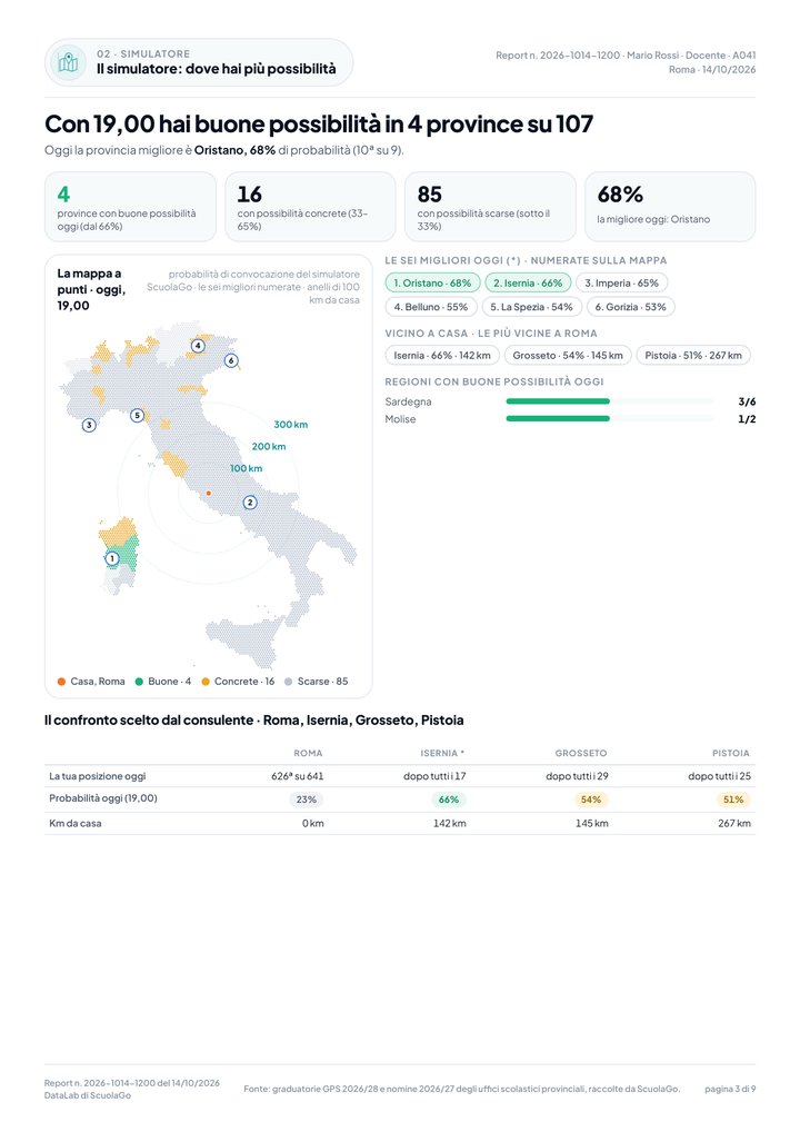 Report DataLab, pagina 3: il simulatore, dove hai più possibilità