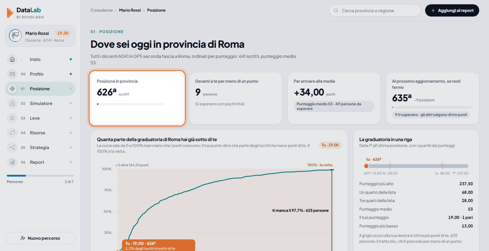 DataLab, tappa Posizione: dove sei oggi in graduatoria