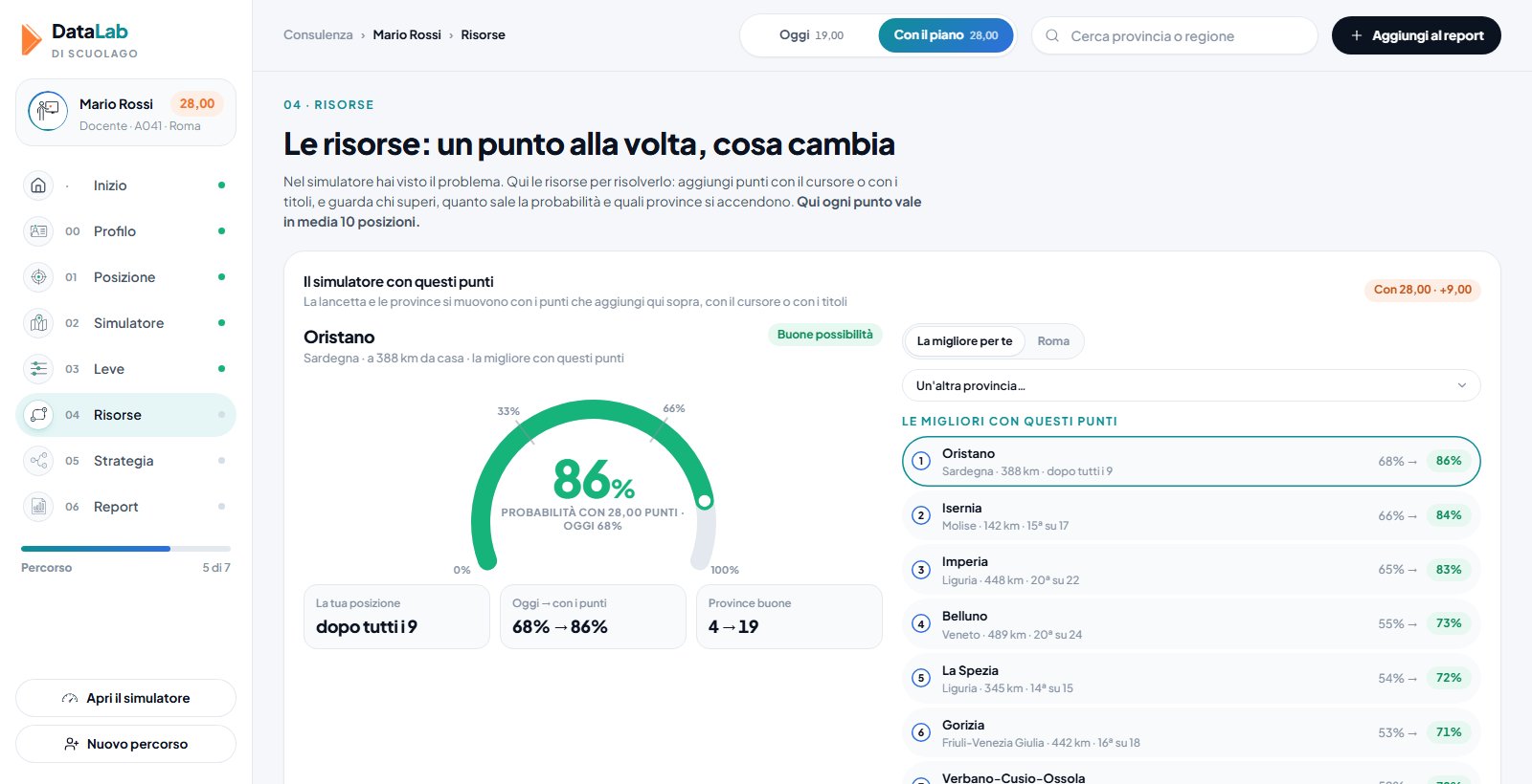 04 Risorse: quanti punti e cosa cambiano